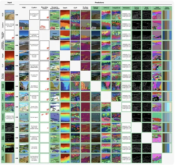 4M-21: An Any-to-Any Vision Model for Tens of Tasks and Modalities