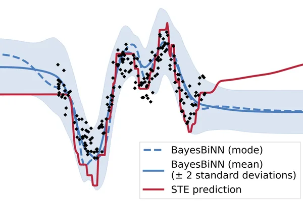 Training Binary Neural Networks using the Bayesian Learning Rule