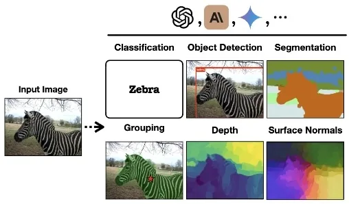 How Well Does GPT-4o Understand Vision? Evaluating Multimodal Foundation Models on Standard Computer Vision Tasks