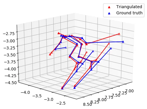Automatic 3D motion capture in alpine skiing using deep learning and computer vision